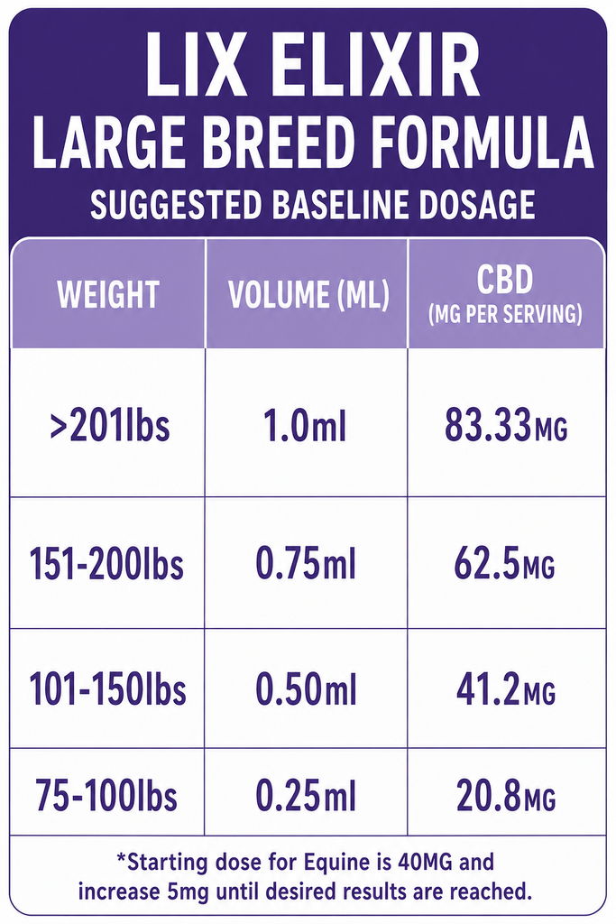 CBD Oil for Large Dogs & Horses 2500mg | High Potency Elixir